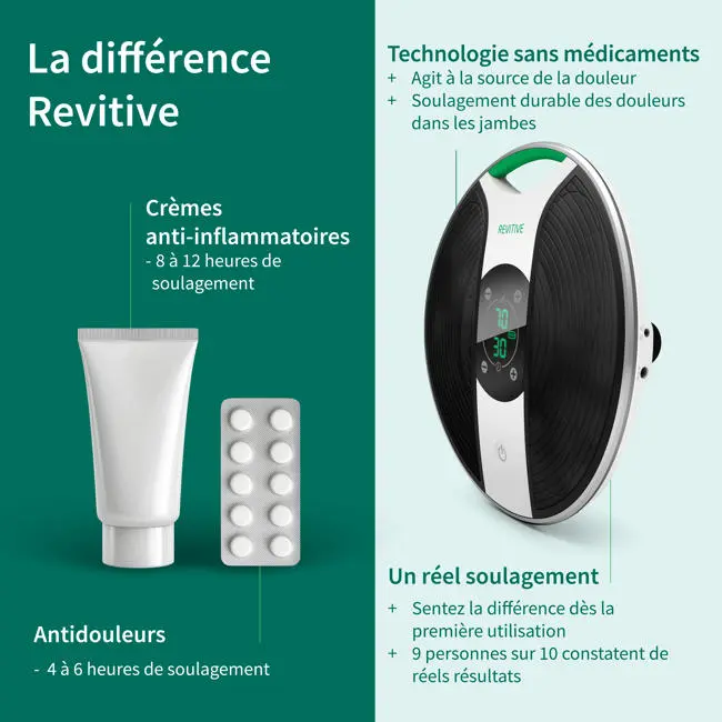 6.Amazon_PDP_images_Medic Difference_FR