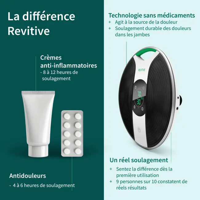 7.Amazon_PDP_images_MedicKnee_Difference_FR